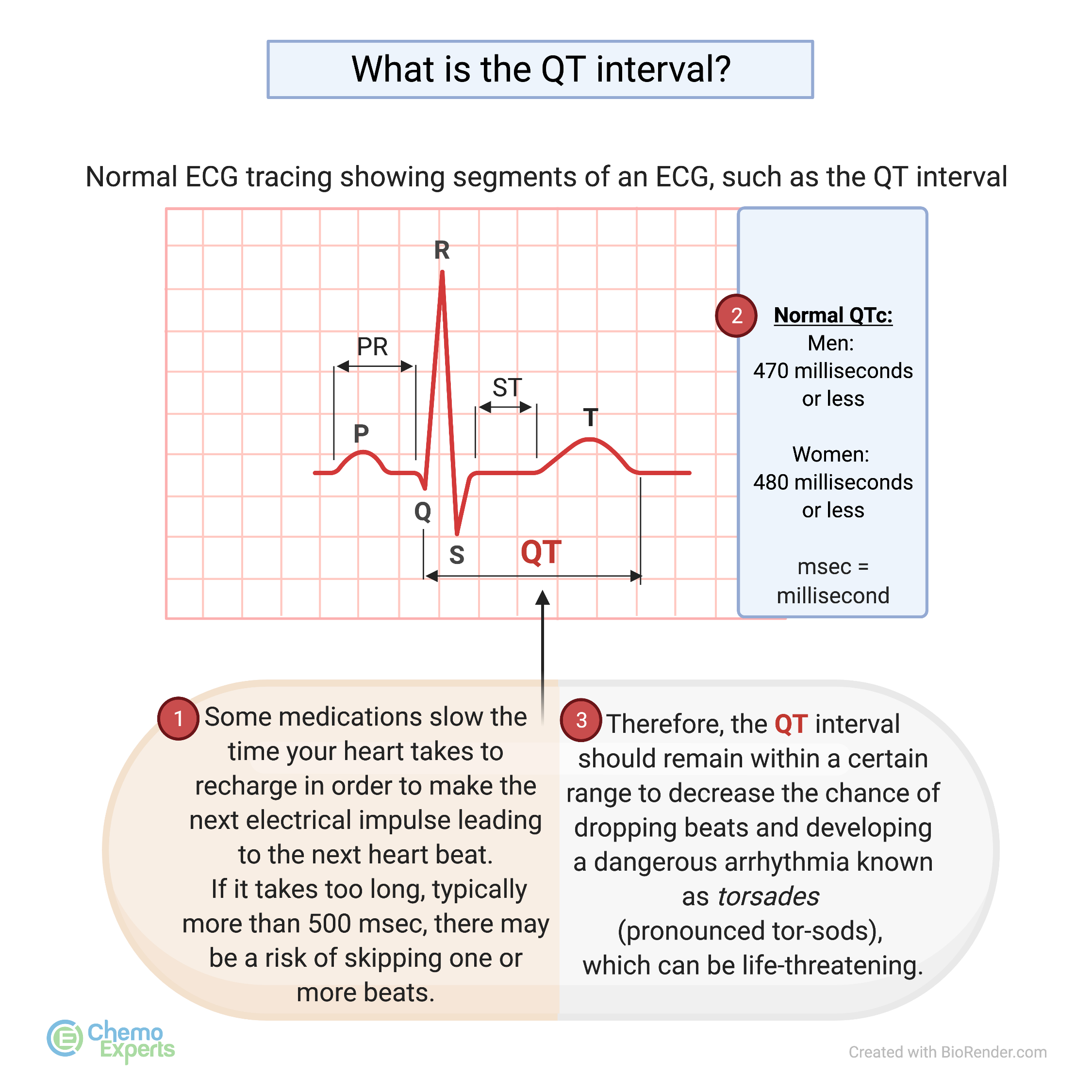 QT Interval Prolongation ChemoExperts